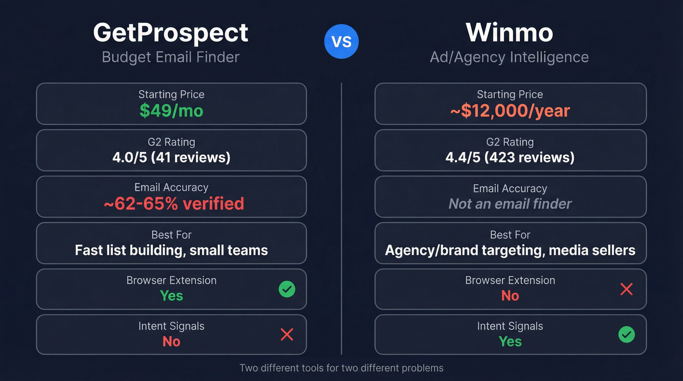 GetProspect vs Winmo head-to-head feature comparison diagram