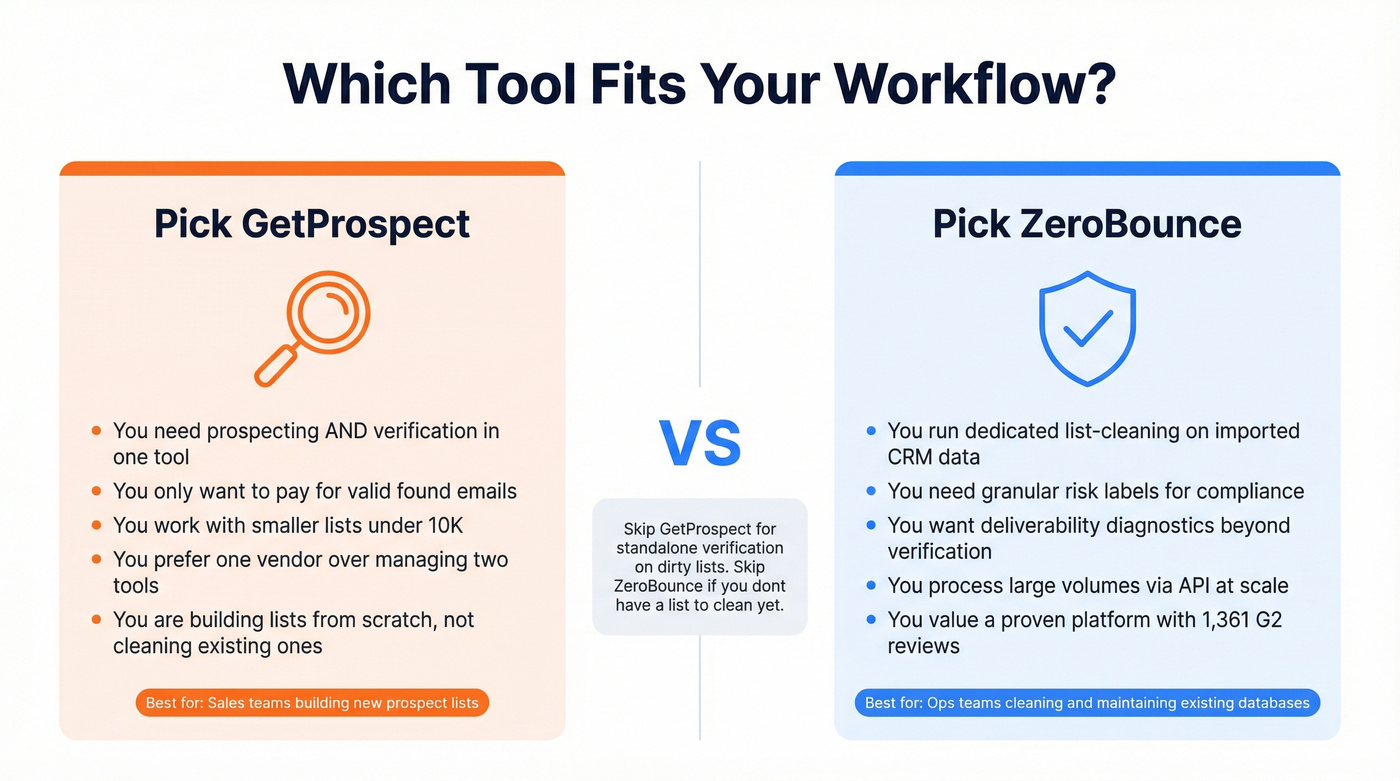 Decision guide for choosing GetProspect or ZeroBounce