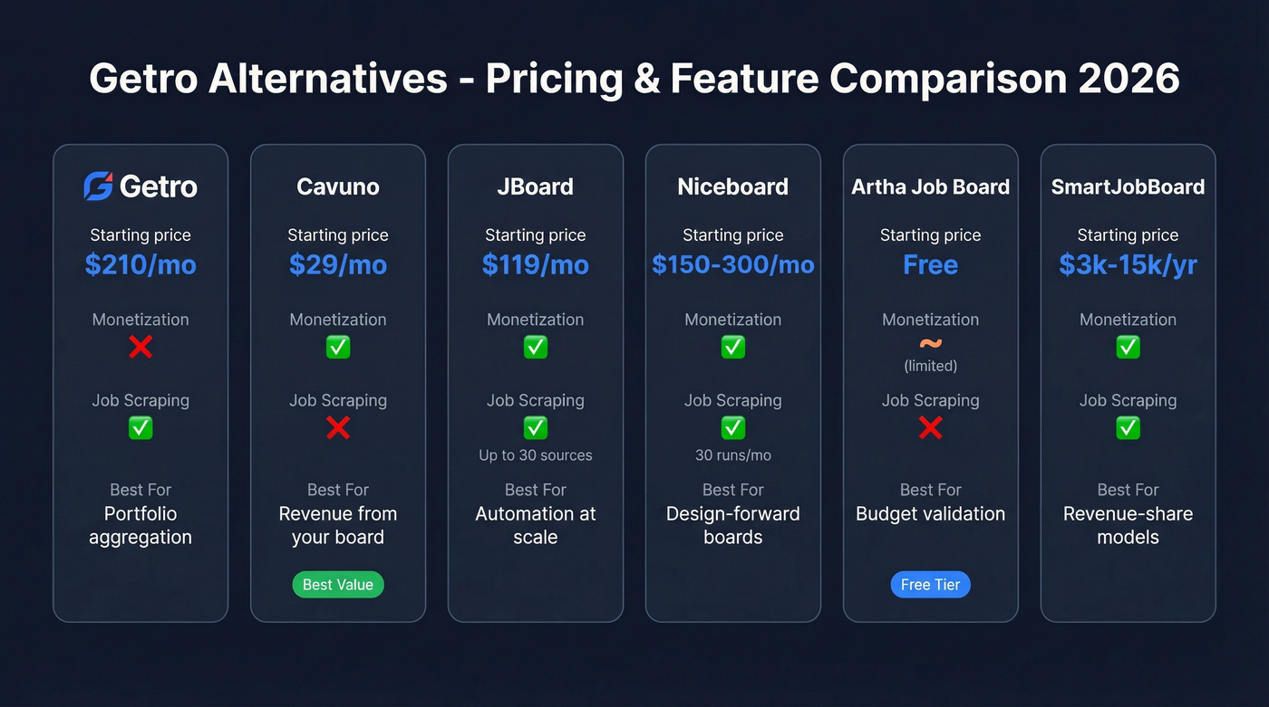 Getro alternatives pricing and feature comparison chart