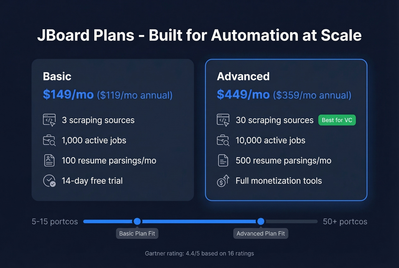 JBoard plan comparison with scraping source limits