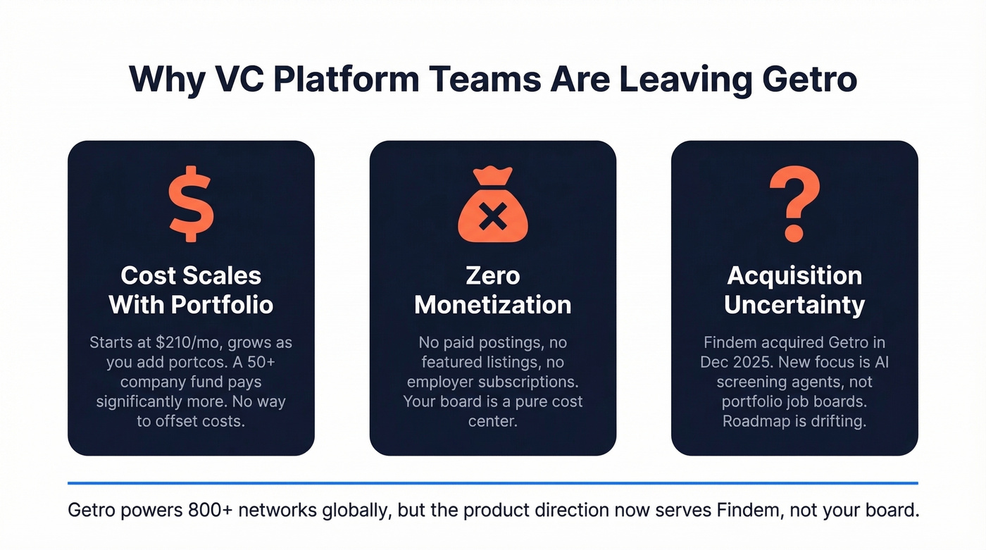 Three key reasons teams switch from Getro