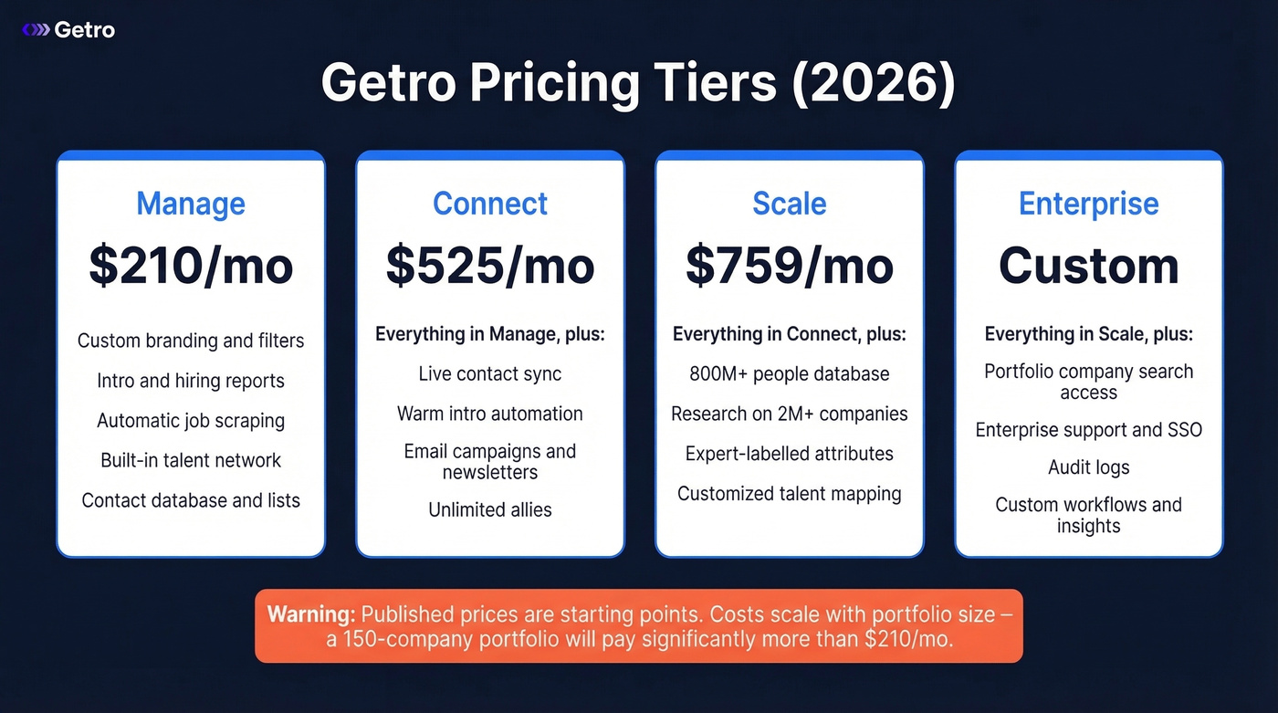 Getro pricing tiers comparison from Manage to Enterprise