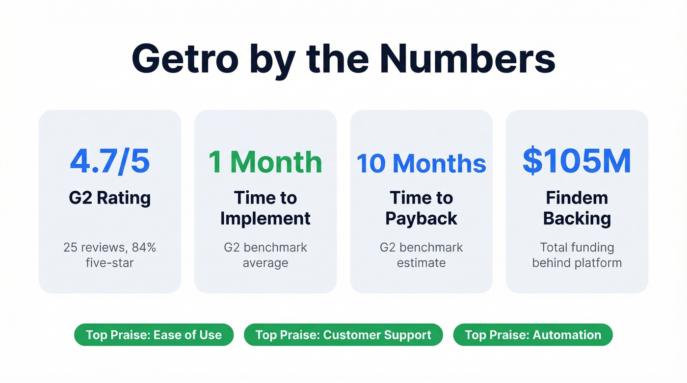 Getro key stats and review highlights at a glance