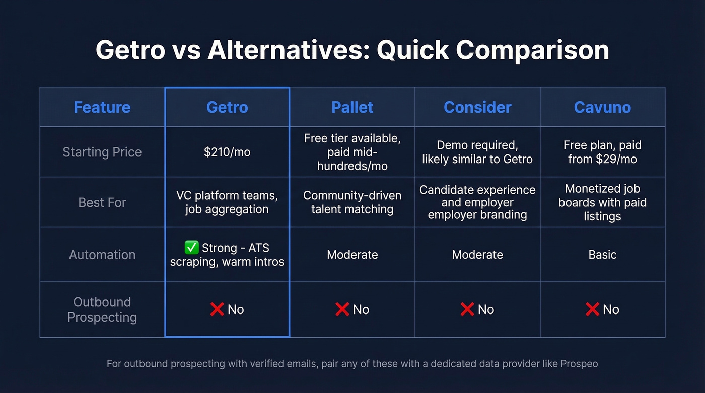Getro vs alternatives feature and pricing comparison