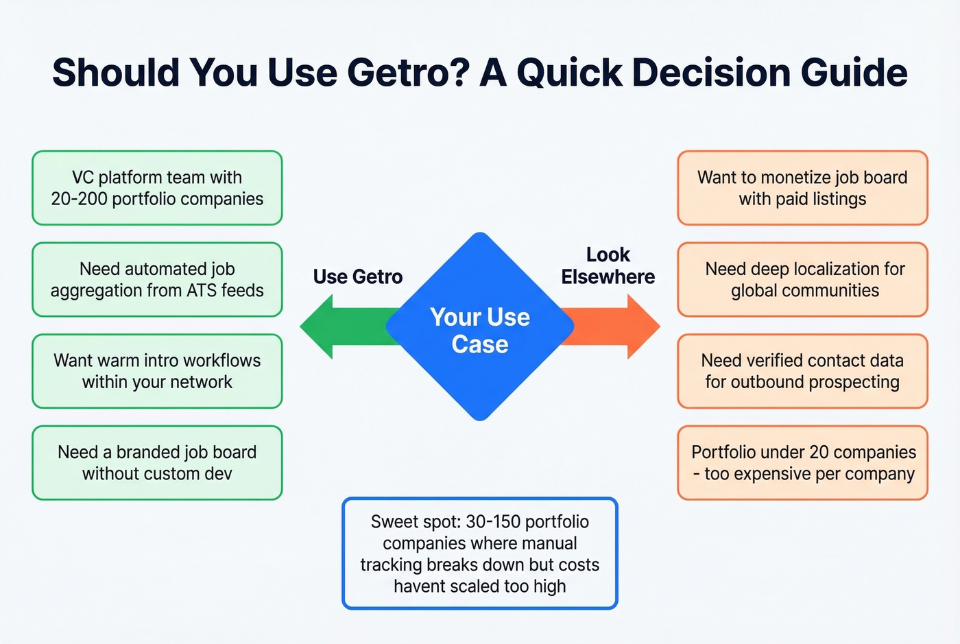 Getro ideal user fit decision guide