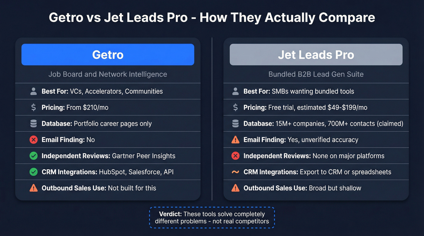 Getro vs Jet Leads Pro feature comparison diagram