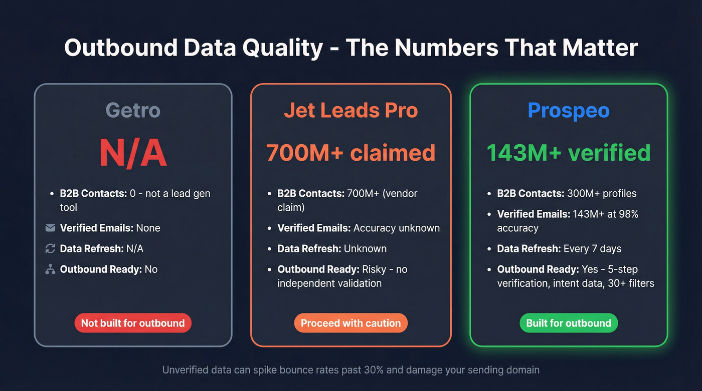 Key outbound data stats comparison across three tools