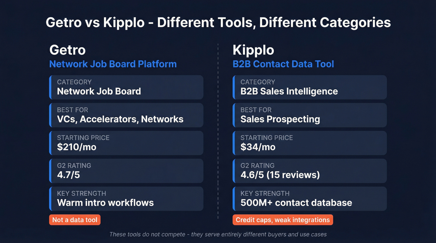 Getro vs Kipplo head-to-head category comparison diagram