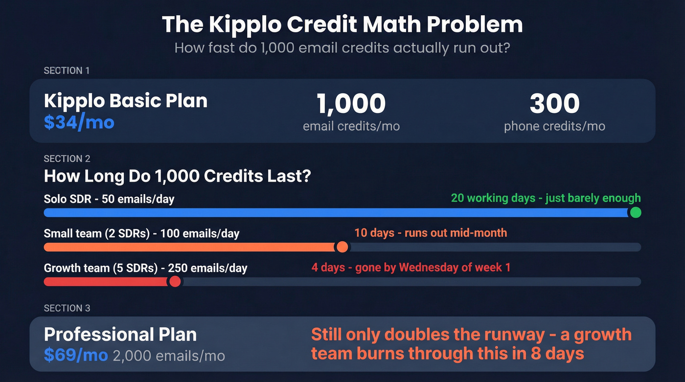 Kipplo credit math breakdown showing monthly limits