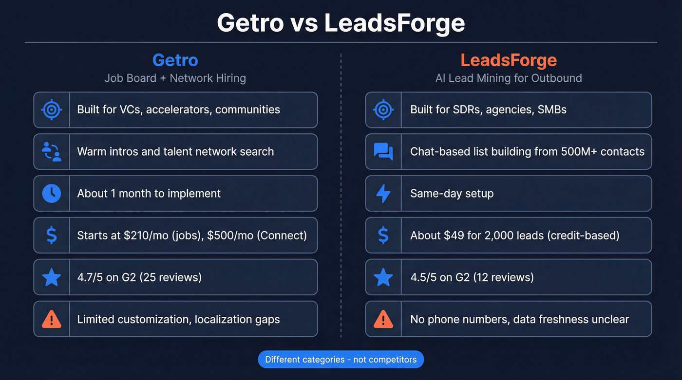 Getro vs LeadsForge head-to-head feature comparison diagram