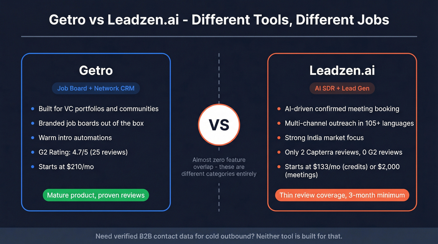 Getro vs Leadzen.ai head-to-head category comparison diagram