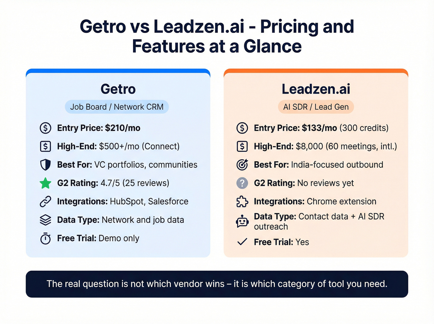 Getro vs Leadzen.ai pricing tiers and feature matrix visual