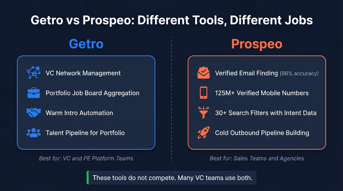Getro vs Prospeo head-to-head purpose comparison diagram