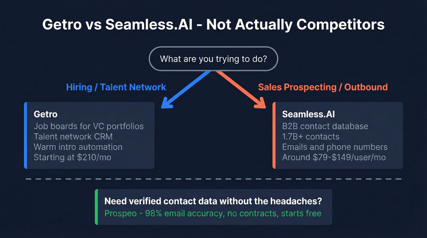 Getro vs Seamless.AI category mismatch decision diagram