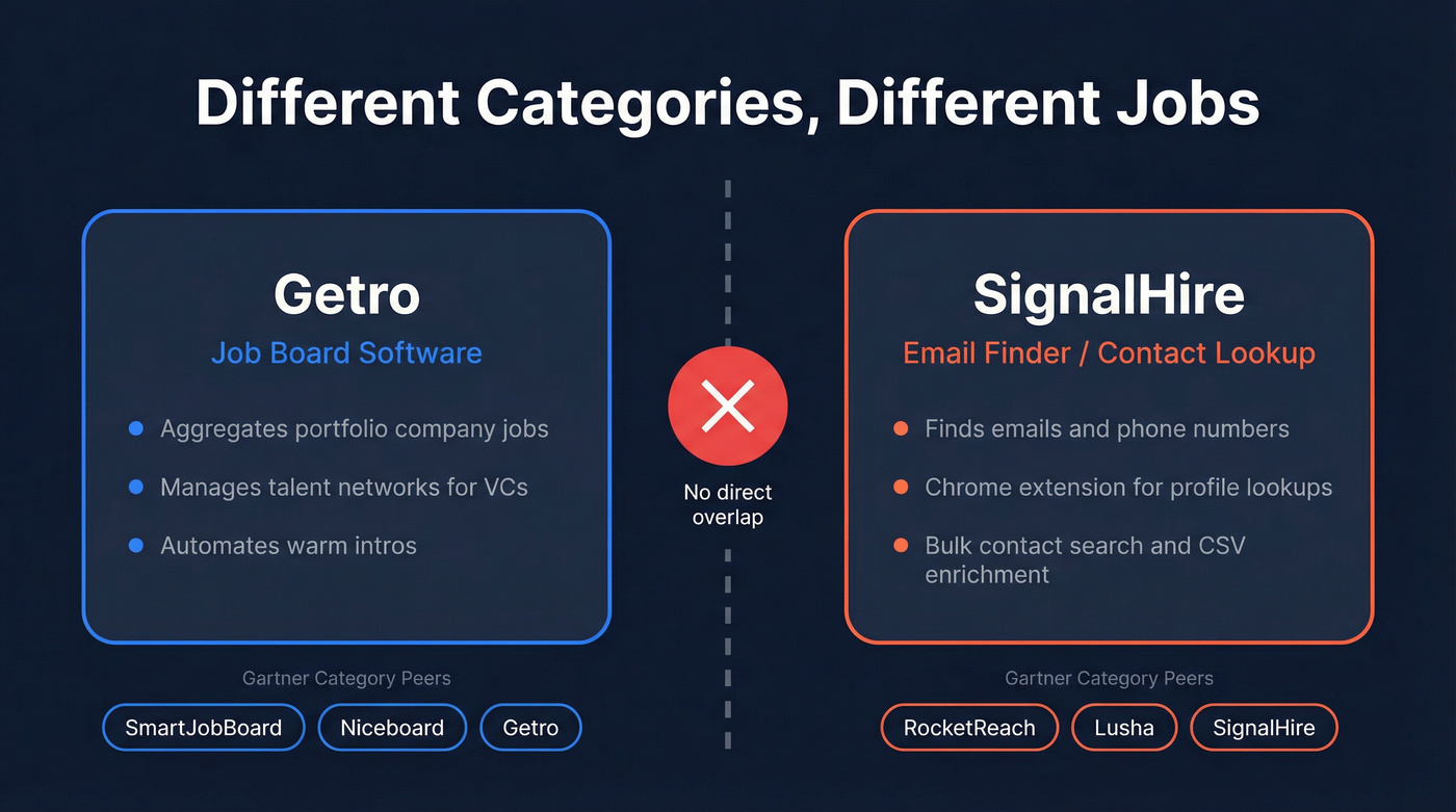 Getro vs SignalHire category separation diagram