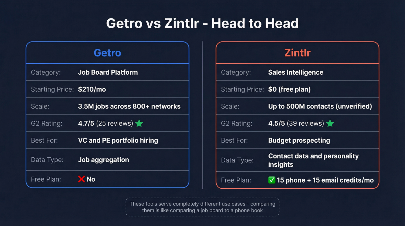 Getro vs Zintlr head-to-head feature comparison diagram