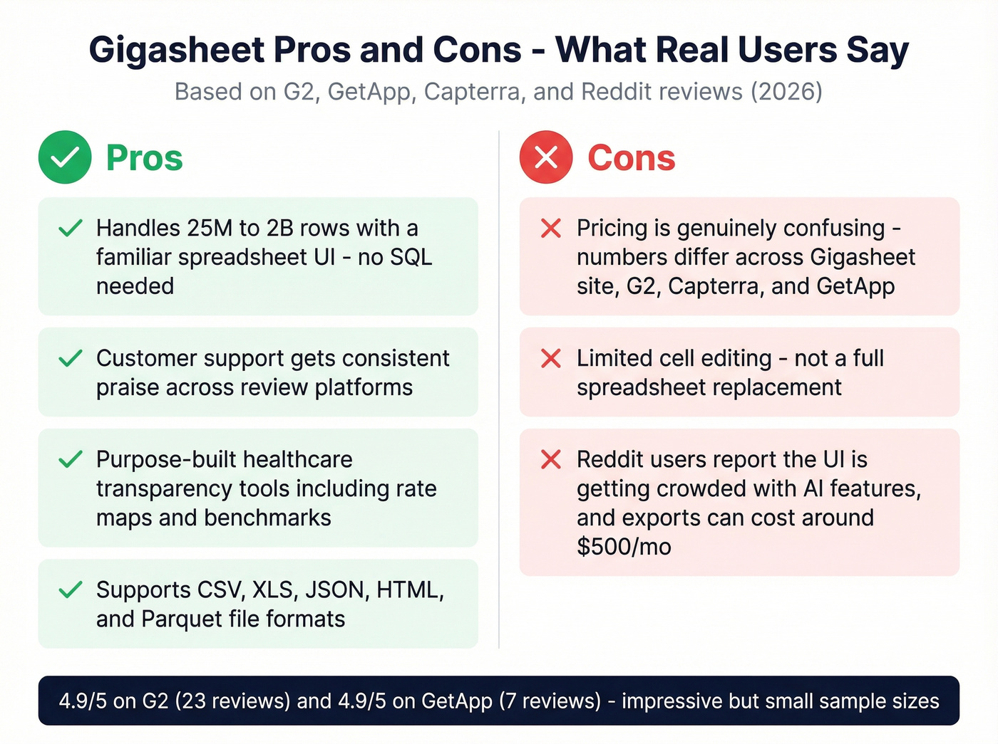 Gigasheet pros and cons visual summary card