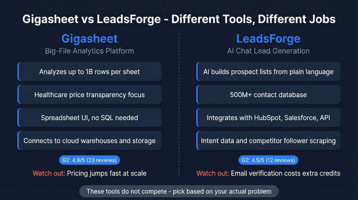 Gigasheet vs LeadsForge head-to-head comparison diagram