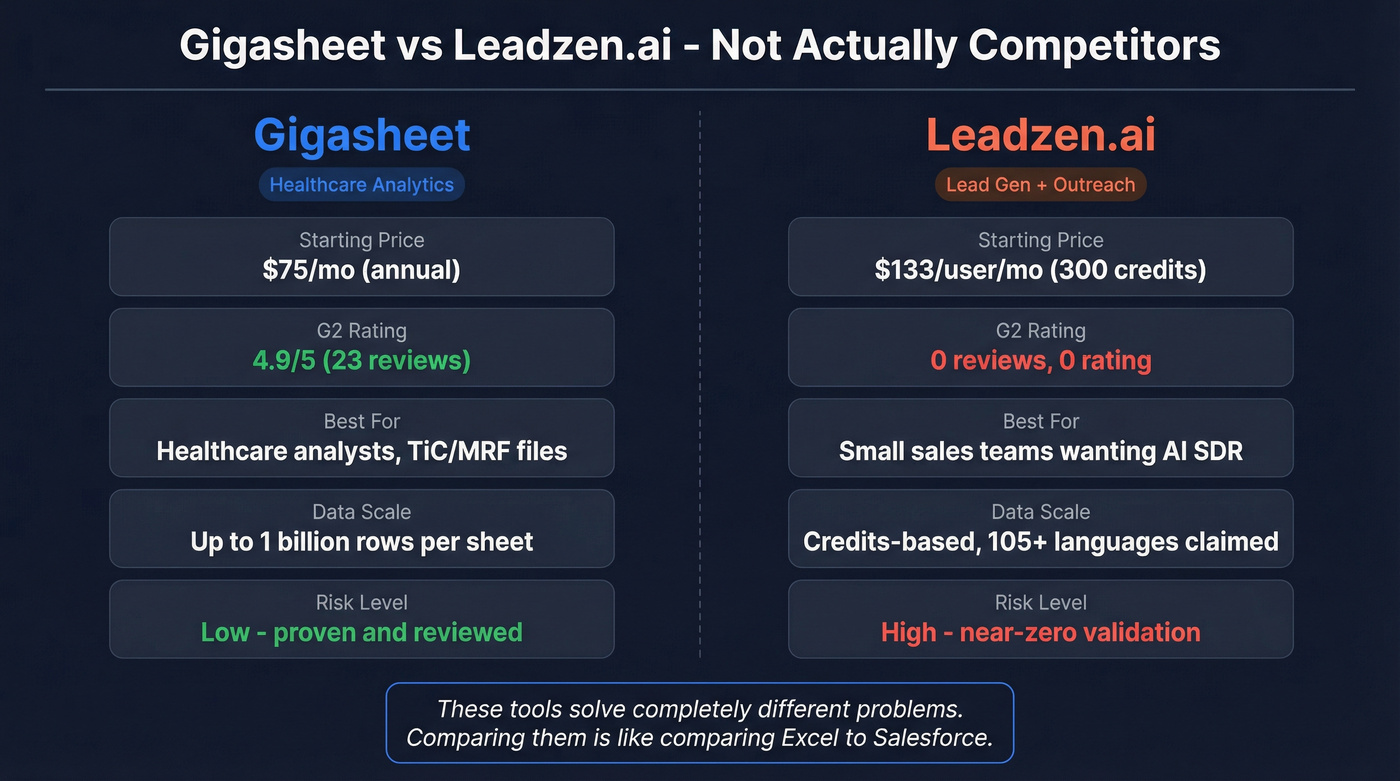 Gigasheet vs Leadzen.ai head-to-head comparison diagram