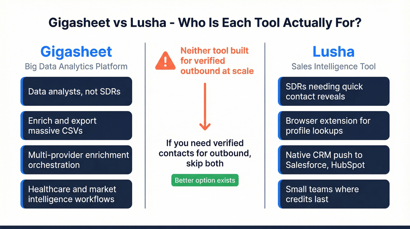 Gigasheet vs Lusha use case comparison diagram