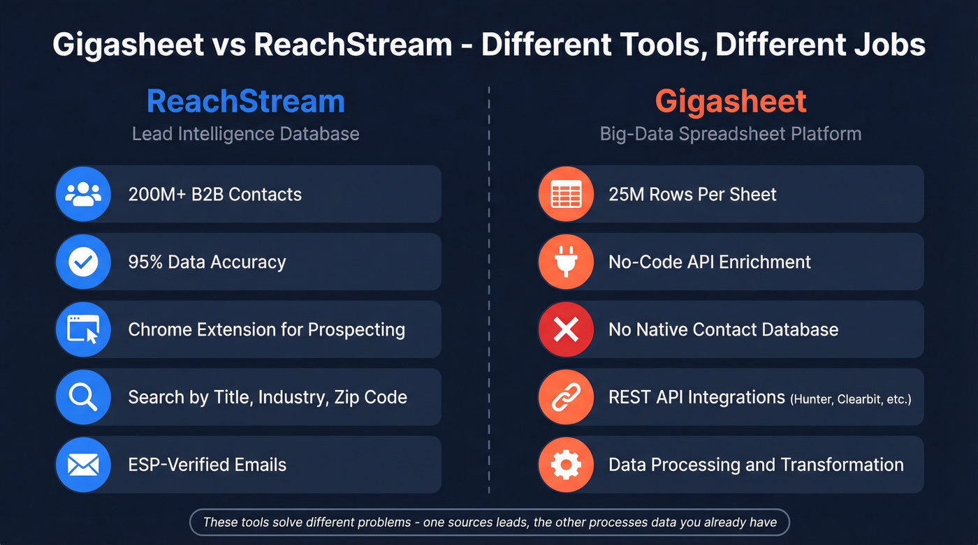 Gigasheet vs ReachStream category and workflow comparison