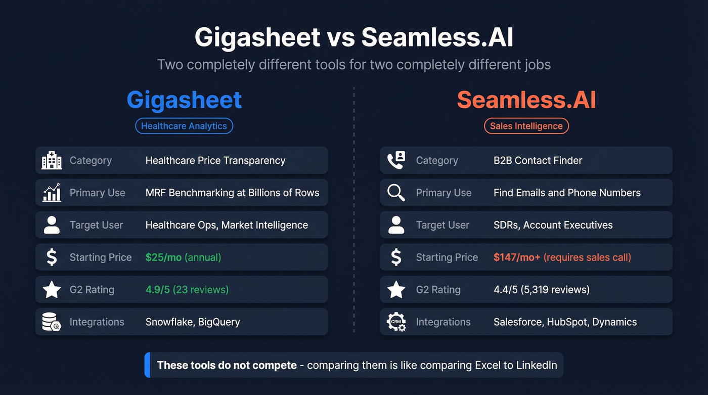 Gigasheet vs Seamless.AI head-to-head comparison diagram