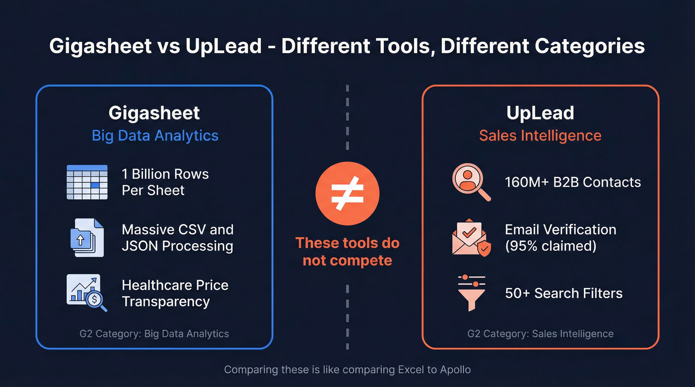 Gigasheet vs UpLead category mismatch comparison diagram