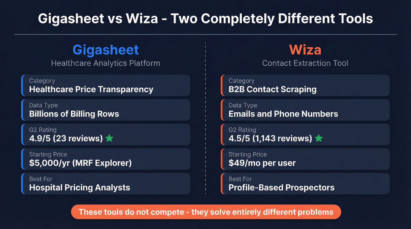 Gigasheet vs Wiza head-to-head comparison diagram