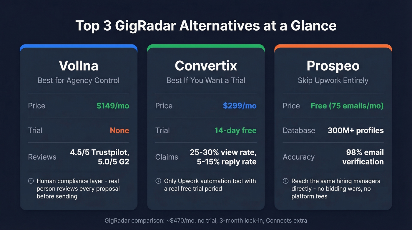 Three top GigRadar alternatives with key differentiators