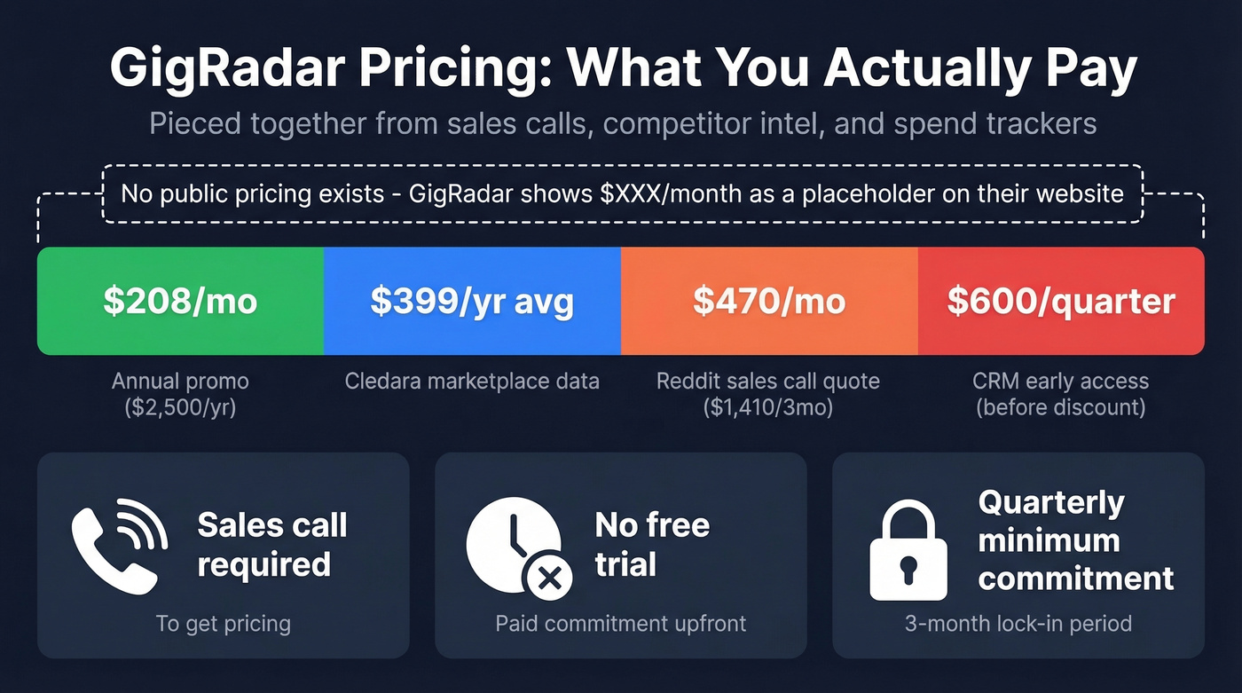 GigRadar pricing range visualization from multiple sources