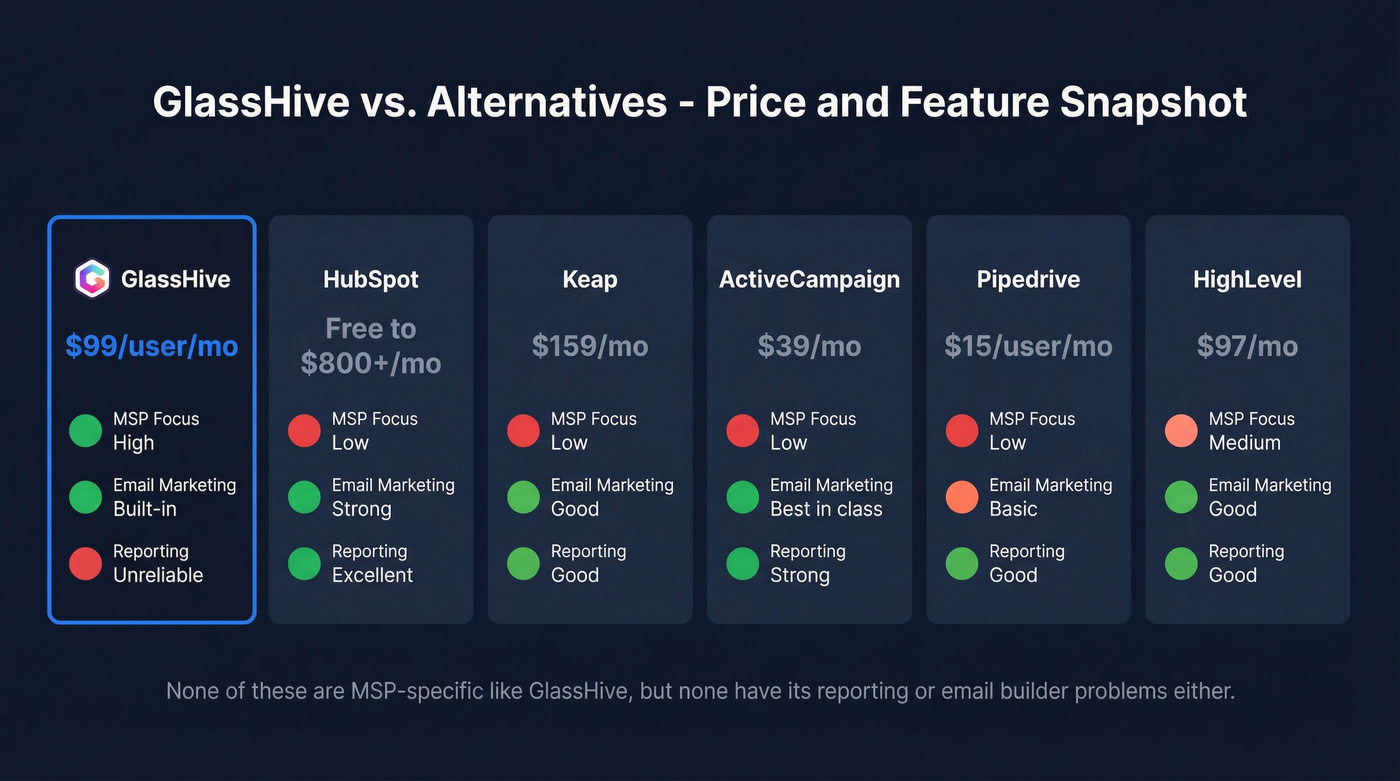 GlassHive versus alternatives pricing and feature comparison