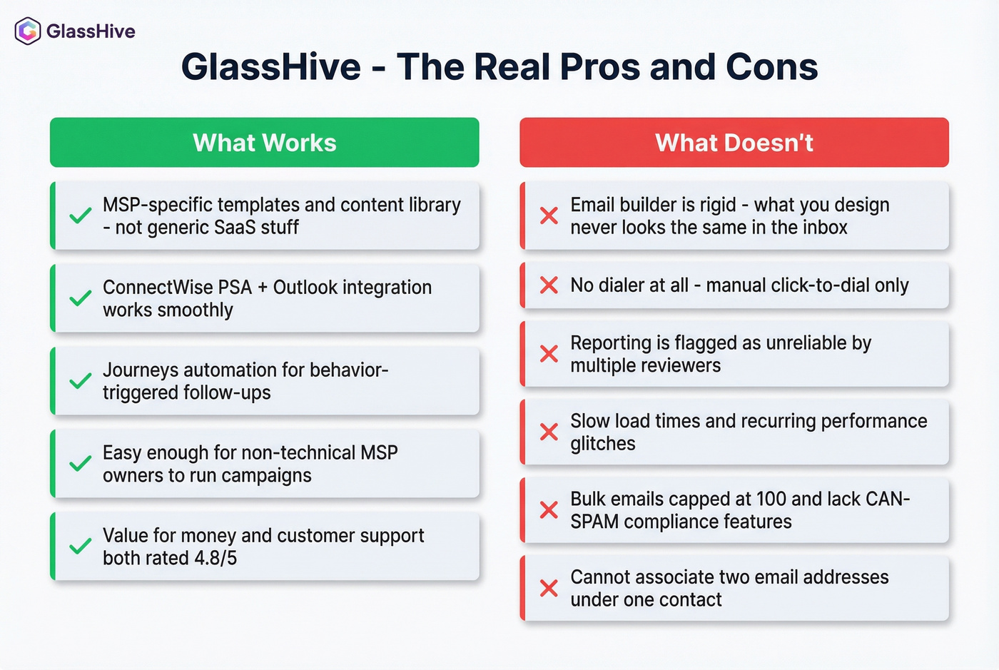 GlassHive pros versus cons visual comparison grid