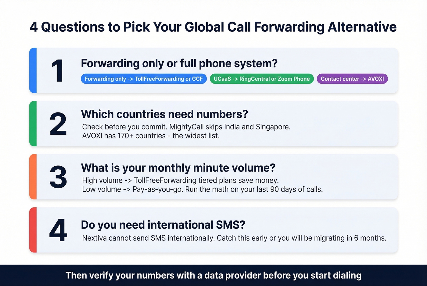 Four-question checklist to pick the right provider