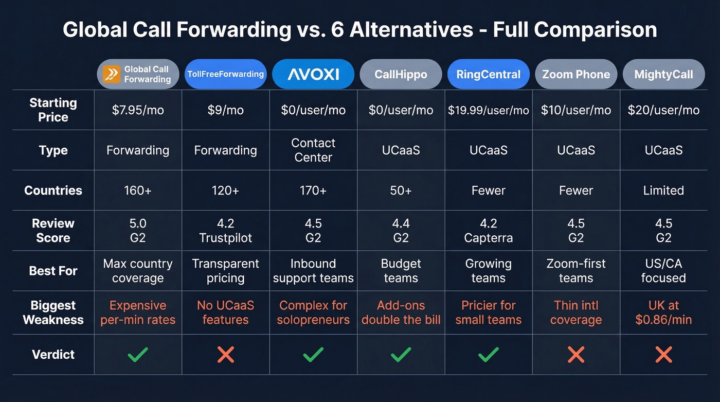 Feature and pricing comparison matrix of all six alternatives