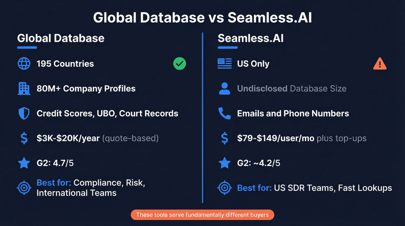 Global Database vs Seamless.AI head-to-head comparison diagram