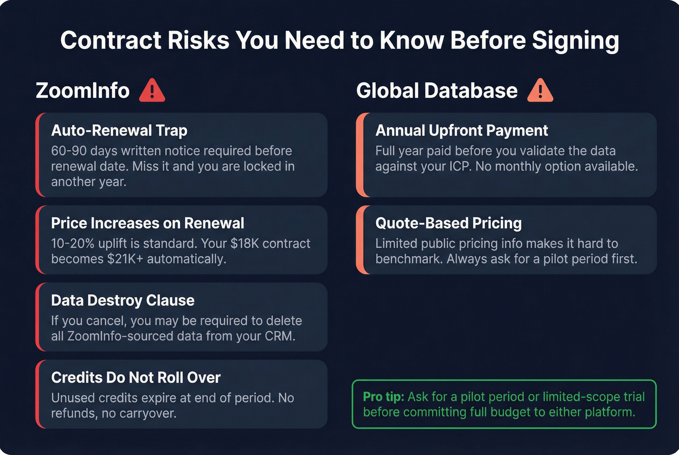 Contract risk warning cards for both platforms