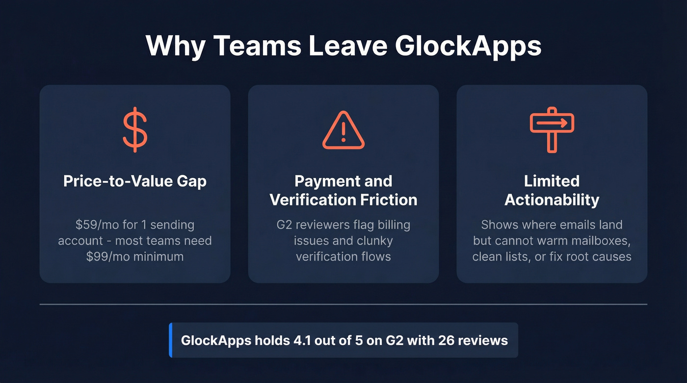 Three pain points driving users away from GlockApps