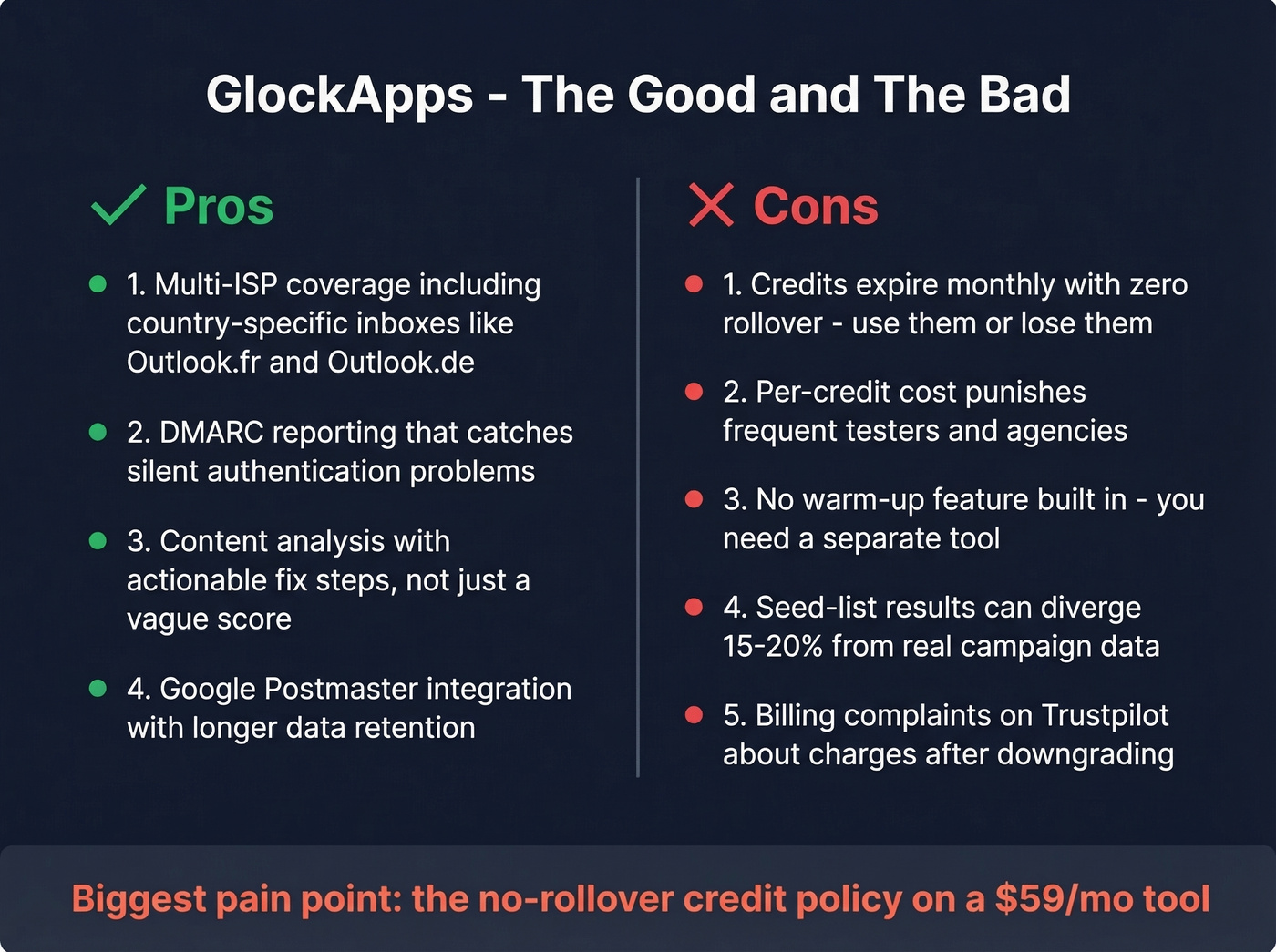 GlockApps pros and cons visual summary card