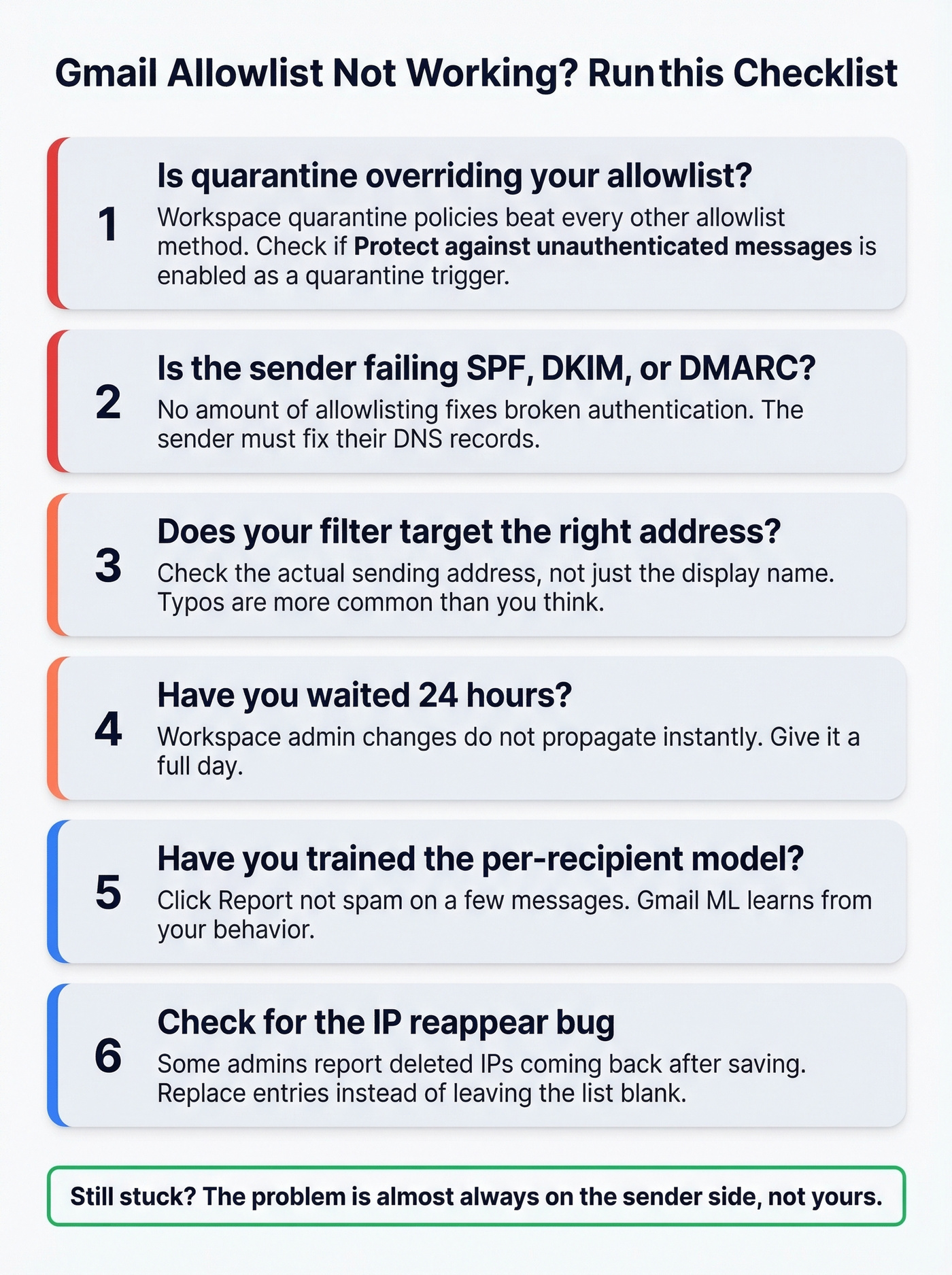 Troubleshooting checklist for Gmail allowlist failures