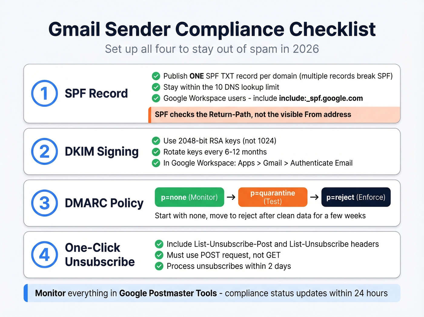 Step-by-step DMARC implementation path from none to reject
