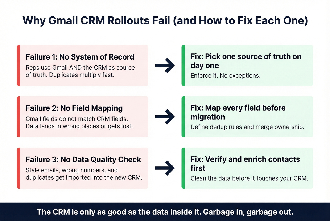 Three common CRM rollout failure points and fixes