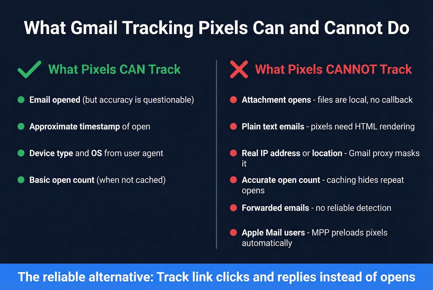 What tracking pixels can and cannot detect