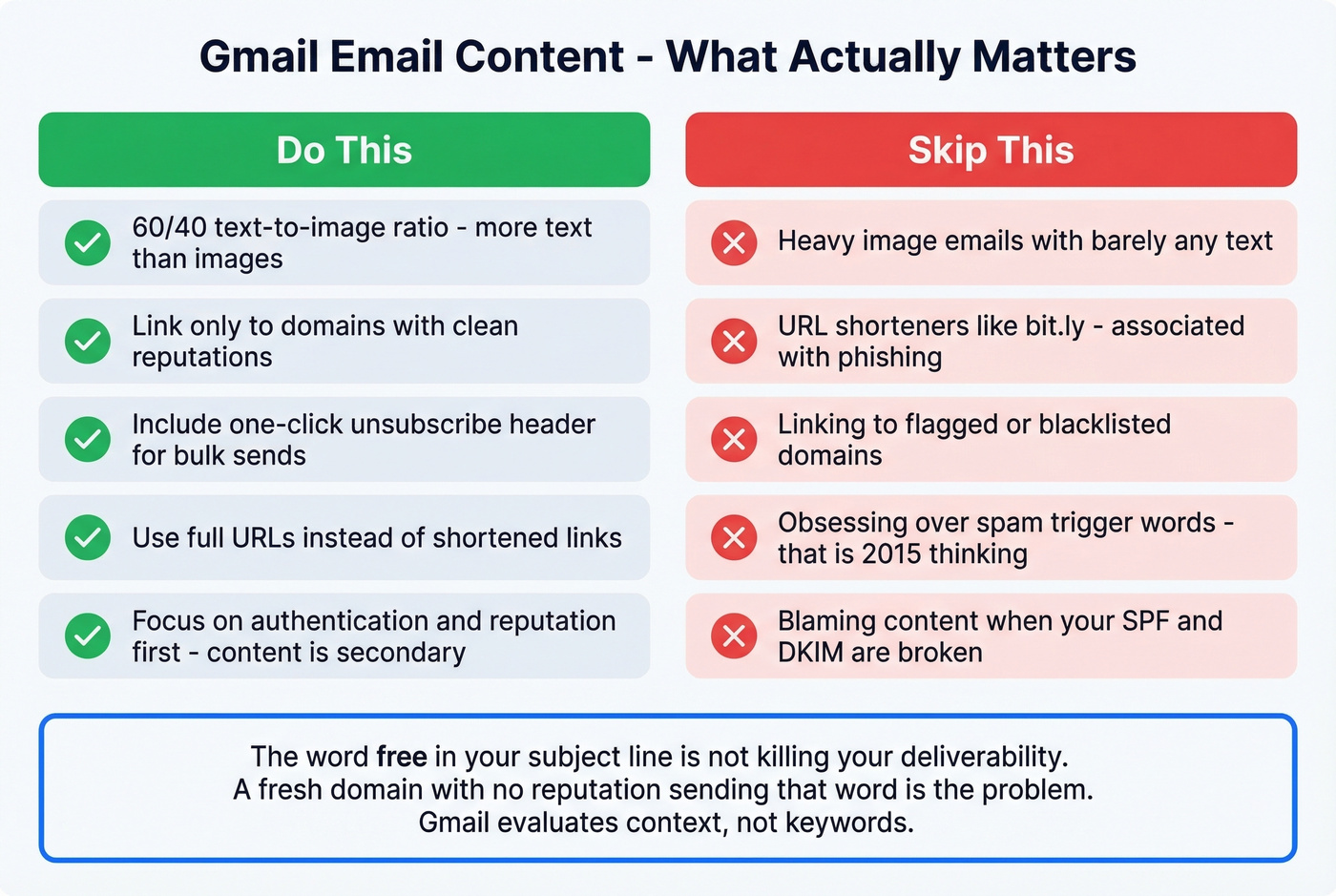Email content best practices do this vs skip this