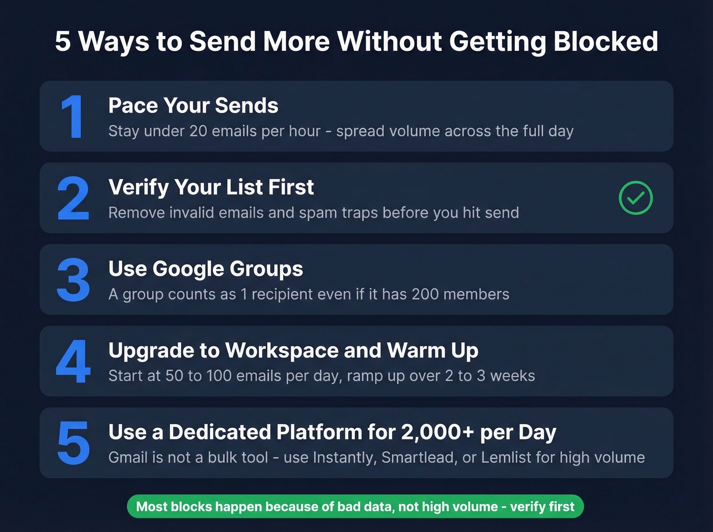 Five actionable tips to avoid Gmail sending blocks