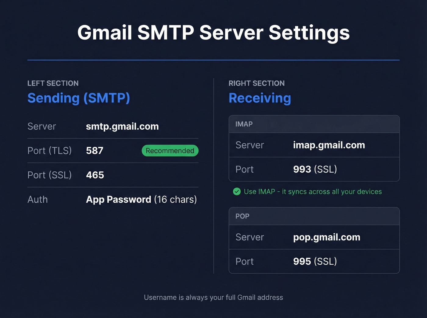 Gmail SMTP server settings quick reference card
