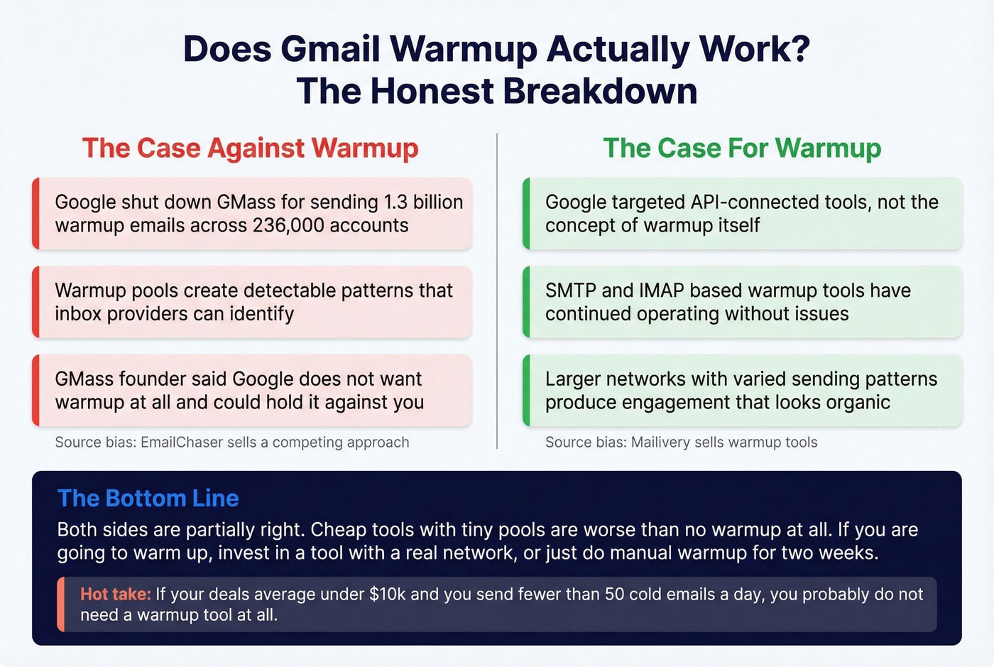 Pros and cons of email warmup debate breakdown
