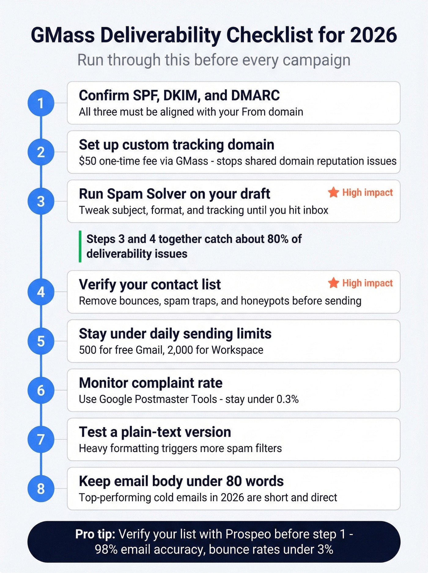 GMass deliverability checklist with eight actionable steps