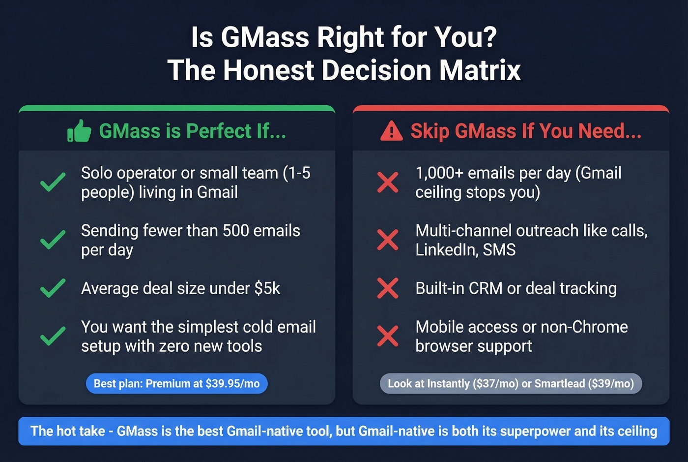 GMass ideal user vs wrong fit decision matrix