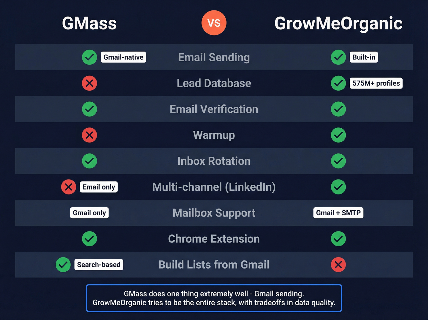 GMass vs GrowMeOrganic feature matrix comparison