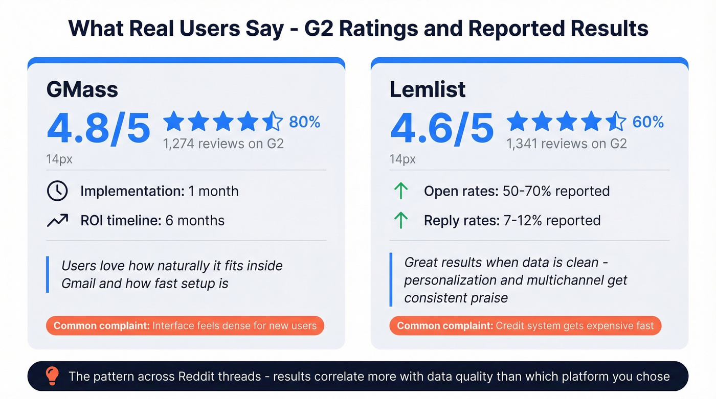 User ratings and real performance stats comparison